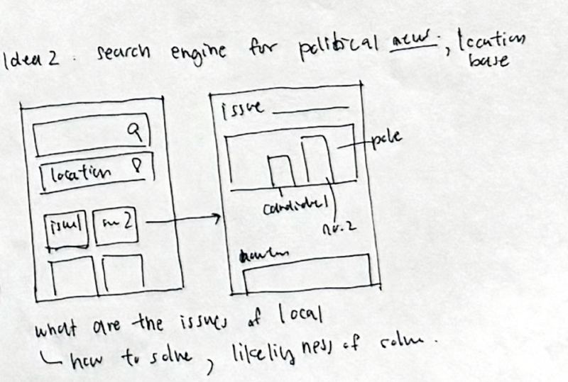 Sketch of educational resources about the voting process.