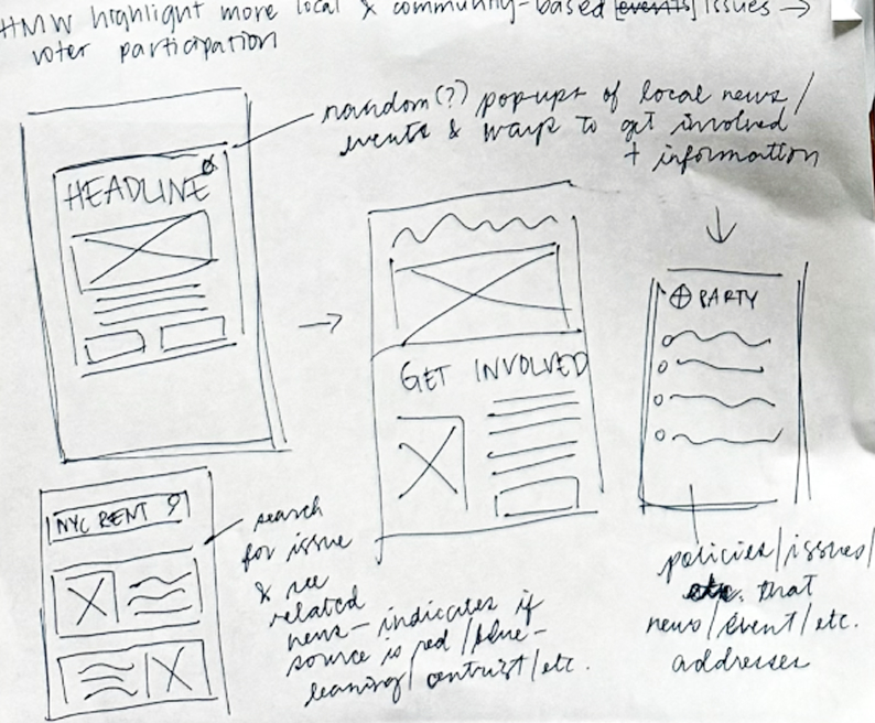 Sketch of a voter guide based on location.